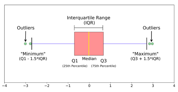 bar plots