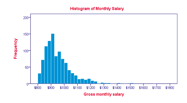 histogram