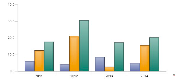 simple bar chart