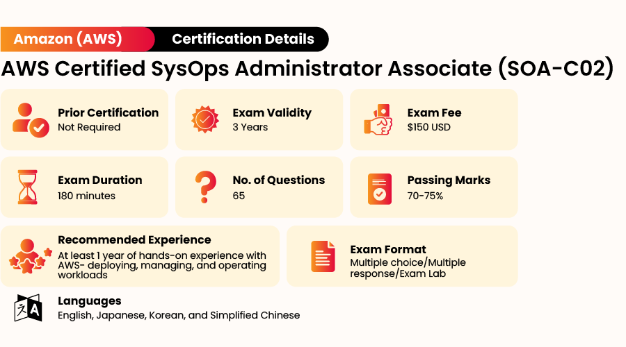 AWS Administrator Exam Format