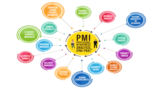 Steps to Prepare for PMI®’s PMP® Examination Application