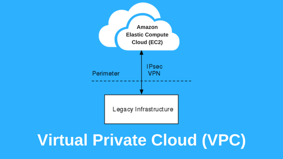 VPC Peering