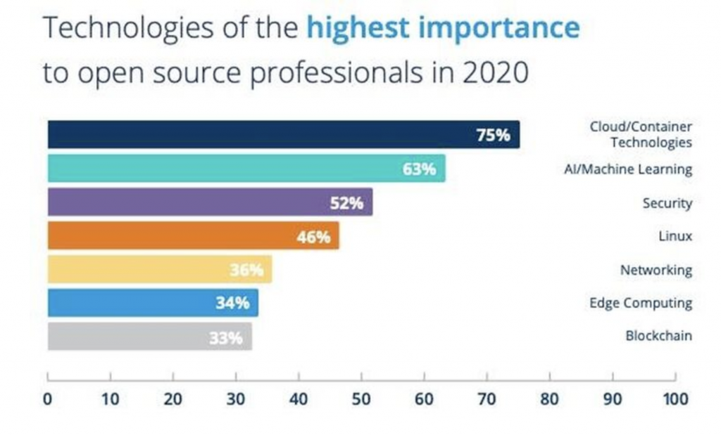 Linux Job Trends