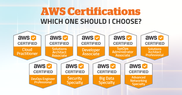 Aws Certification Chart