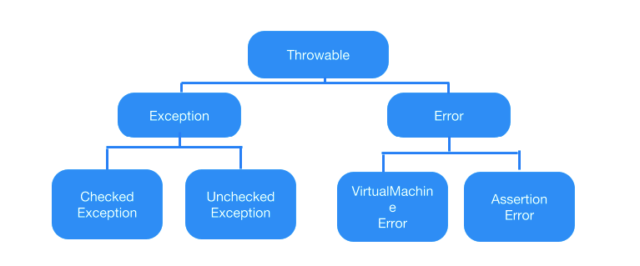 Top 100 Java Interview Questions with Detailed Answers - Whizlabs Blog