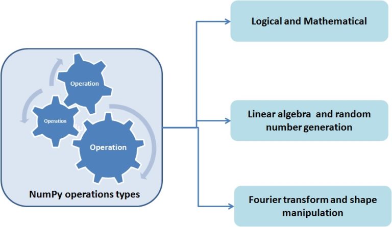 5 Reasons Why You Should Choose Python for Big Data - Whizlabs Blog