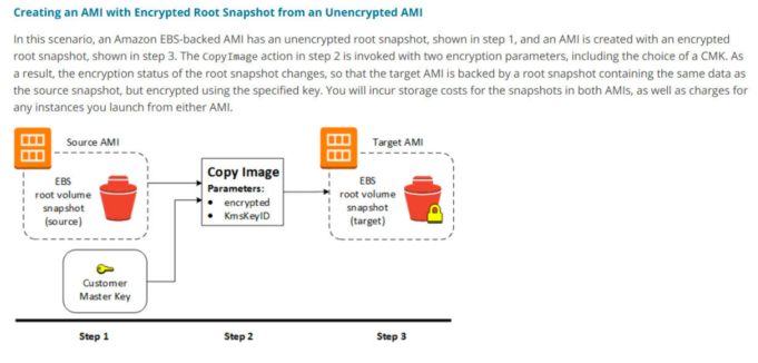 AWS-Solutions-Architect-Associate최고덤프공부