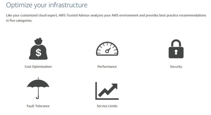 AWS Trusted Advisor