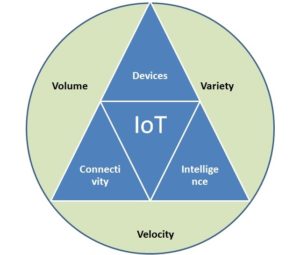 Why Java is the Future of Big Data and IoT - Whizlabs Blog