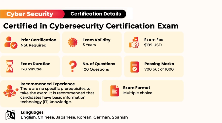 CCSK Exam Overview