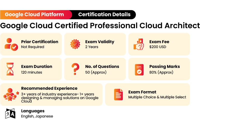 Google Cloud Certified Professional Architect Certification Exam Information