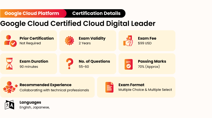 Google Cloud Certified Cloud Digital Leader Certification Exam Information