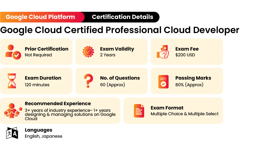 Google Cloud Certified Professional Cloud Developer Certification Exam Details
