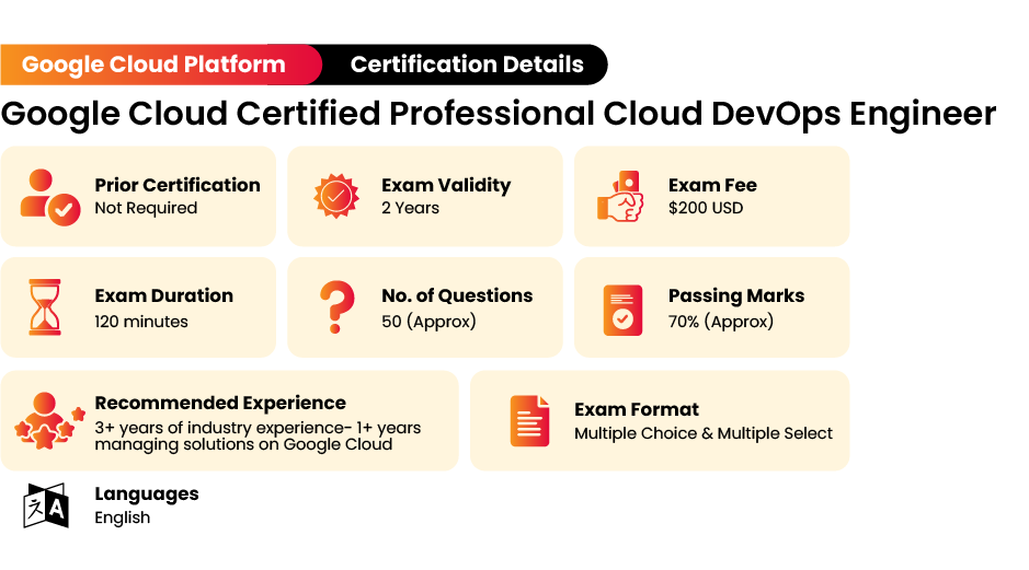 Google Cloud Certified Professional DevOps Engineer Certification Details