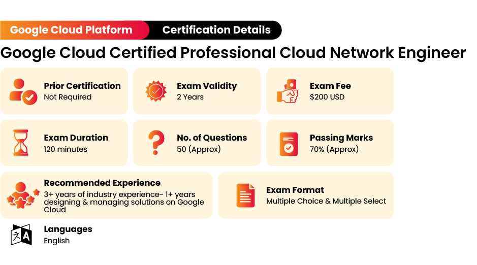 Google Cloud Certified Professional Cloud Network Engineer Certification Details