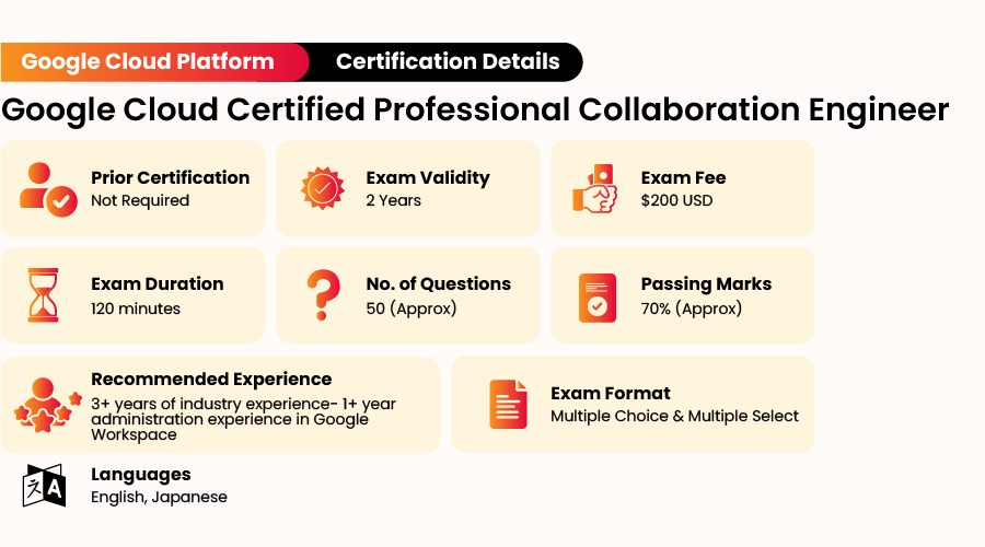 Google Cloud Certified Professional Collaboration Engineer Certification Details