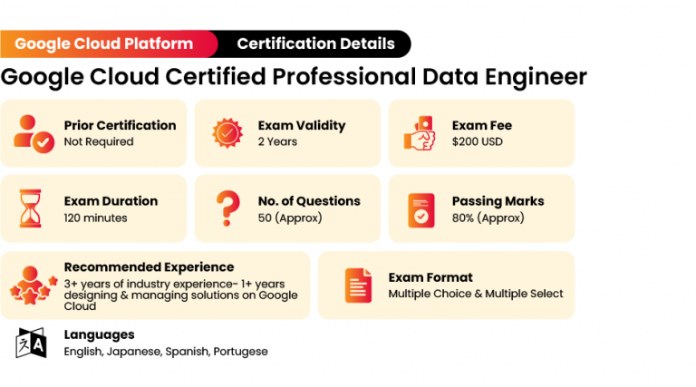 Professional-Cloud-Database-Engineerキャリアパス