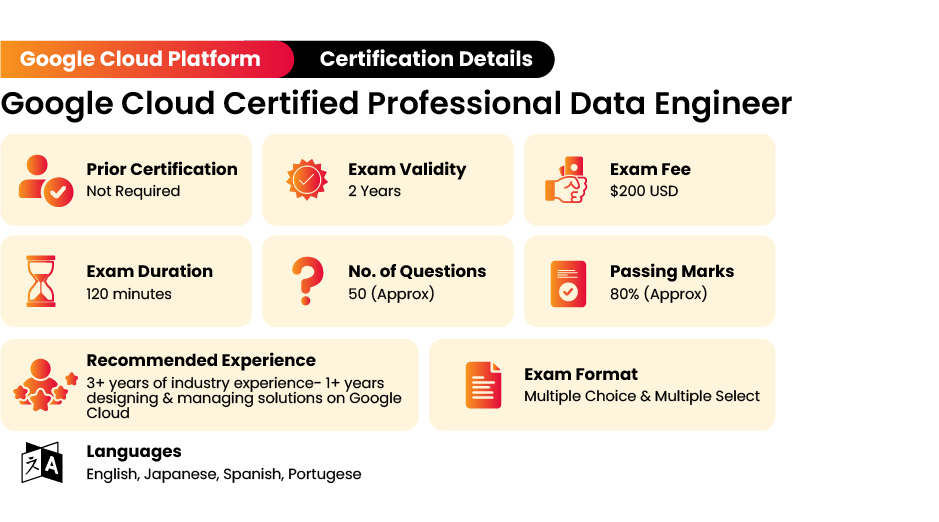 Google Cloud Certified Professional Data Engineer Certification Exam Details