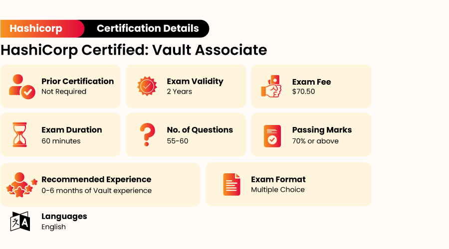 Hashicorp Certified Vault Associate Certification Exam Information