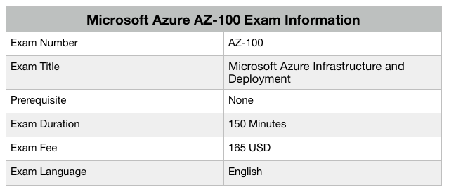 Microsoft Azure AZ-100 Exam Information