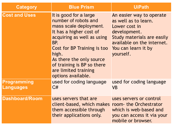 prism vs uipath