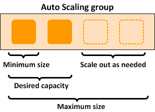 Autoscaling group