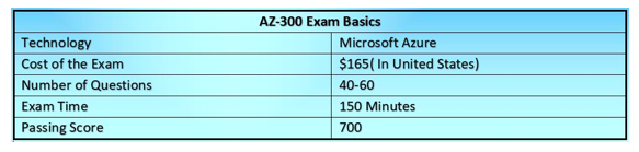 AZ-300 Exam Basics