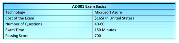 AZ-301 Exam Basics