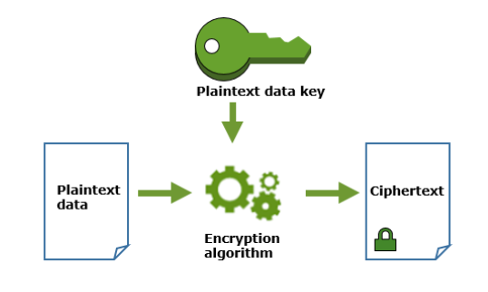 Key Management Service