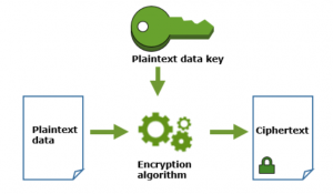 An Introduction to S3 Server-Side Encryption (SSE) - Whizlabs Blog