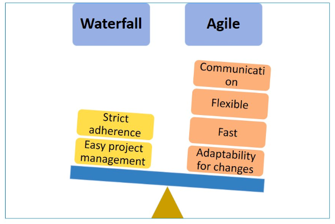 Agile vs Waterfall