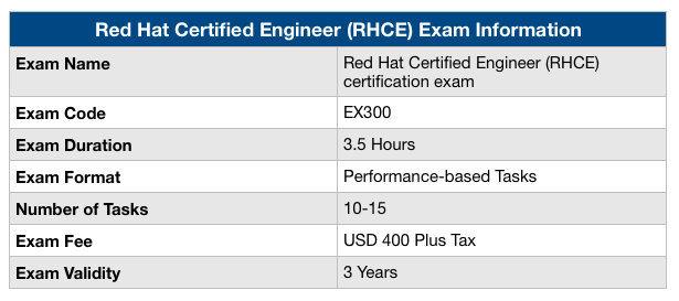 RHCE Exam Information