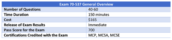 70-537 Exam Information