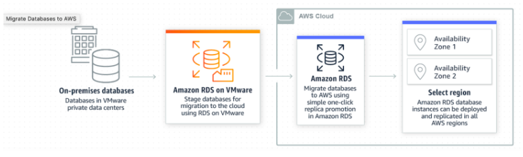 AWS CSAP Exam Questions