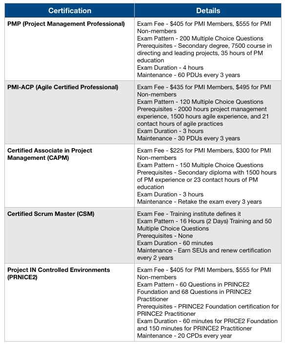 project management certifications