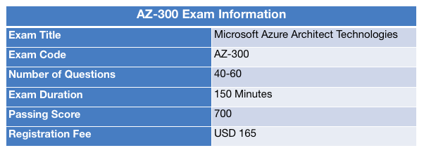 AZ-300 Exam Information