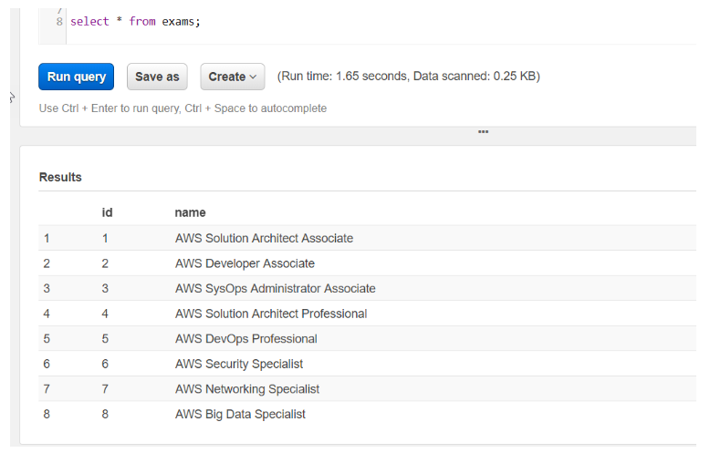 IAM Roles for AWS Lambda Function