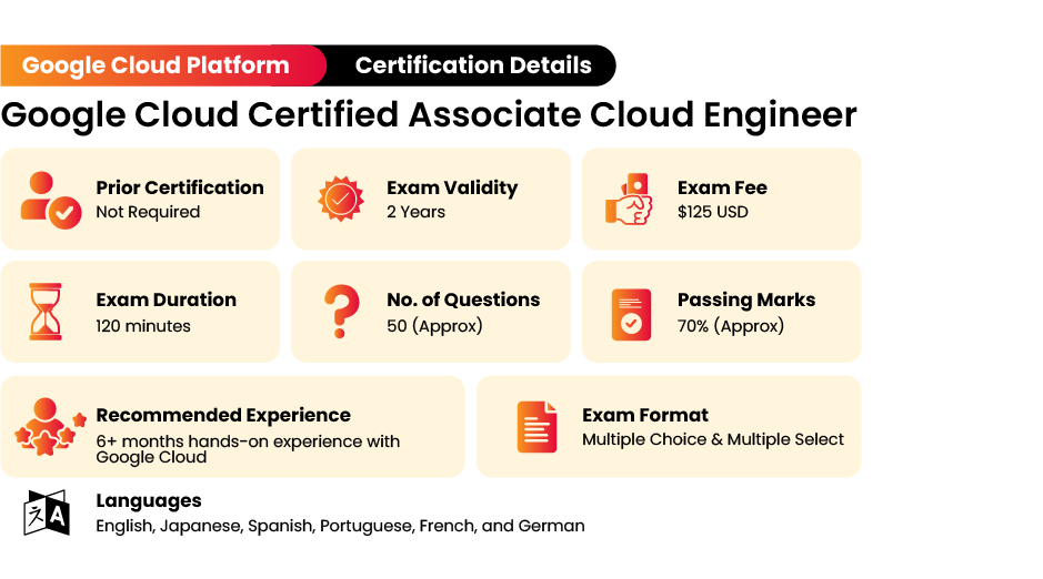 GCP Certified Associate Engineer Certification Exam Details