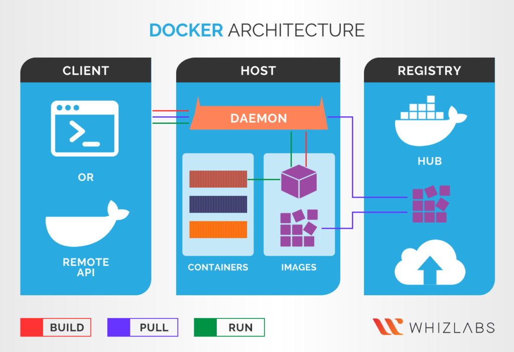 docker safari image