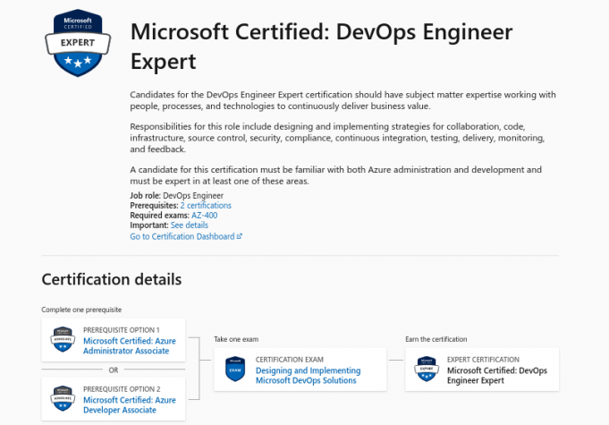 Professional-Cloud-DevOps-Engineer Fragenkatalog
