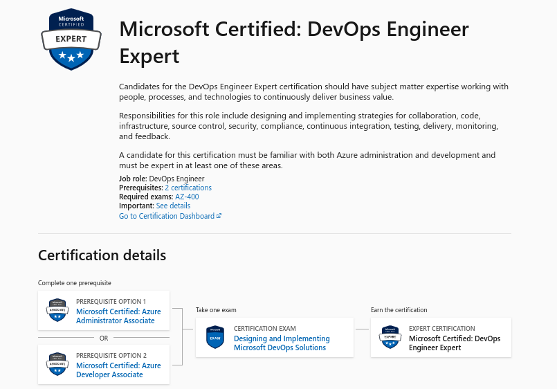 Microsoft Certified DevOps Engineer Expert