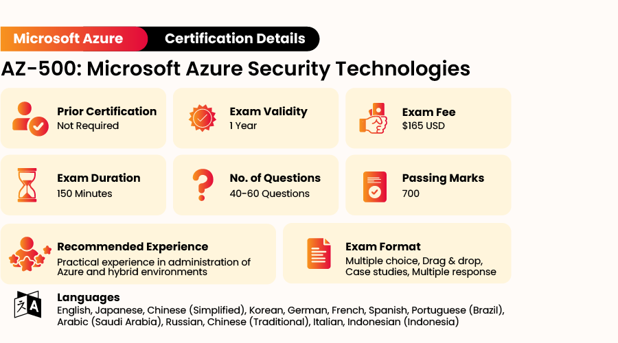 AZ-500 exam format