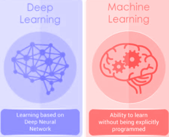 machine learning vs deep learning