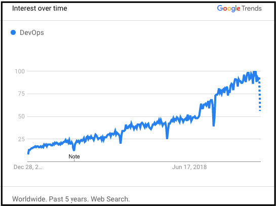 DevOps Trends