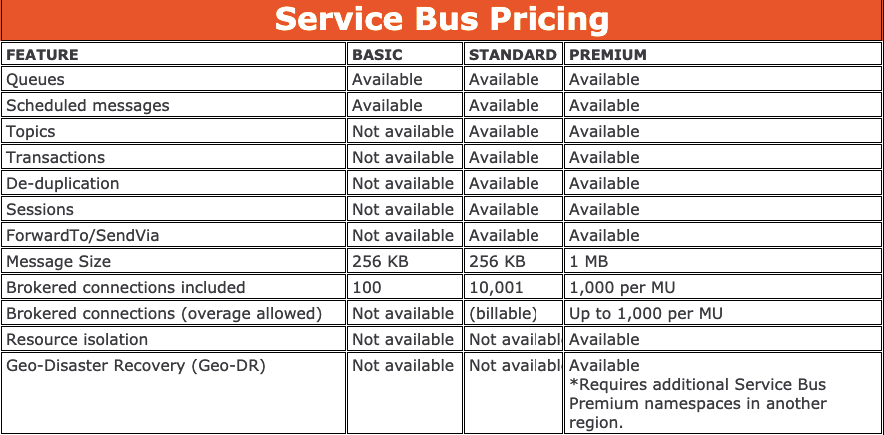 Service Bus Pricing