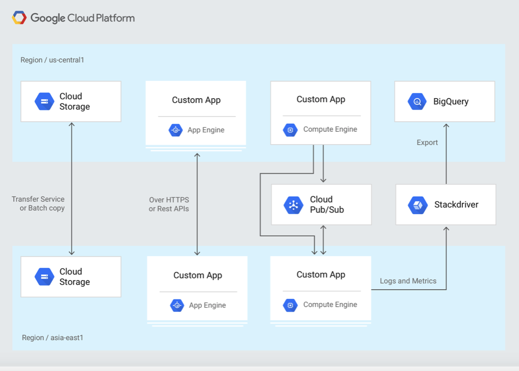 The definitive cheat sheet for Google Cloud products