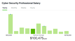 become salary whizlabs
