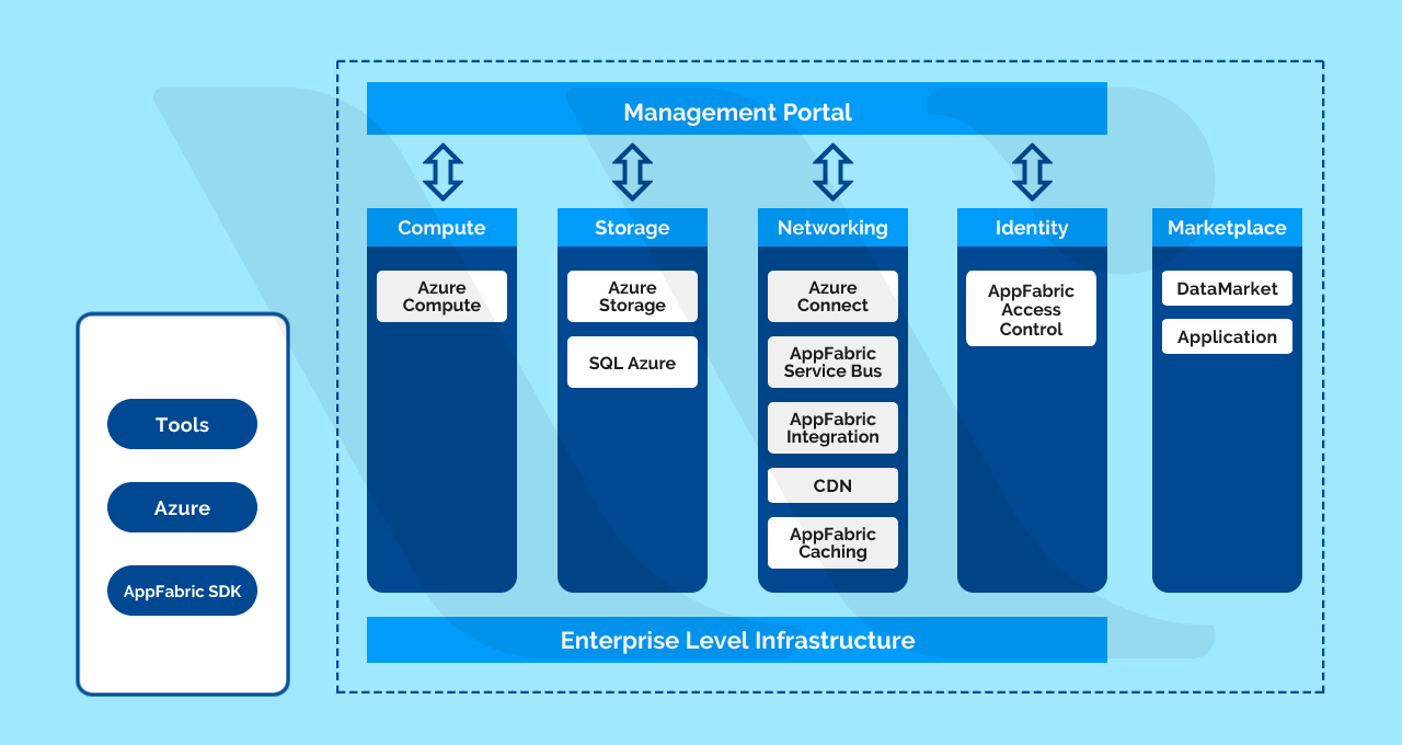 Microsoft-Azure-Architecture-Cheat-Sheet