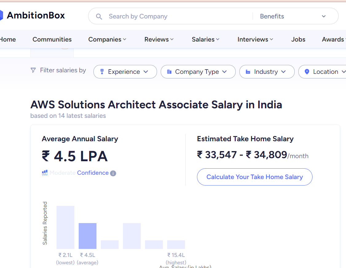 AWS-Solutions-Architect-Associate-Salary-in-India