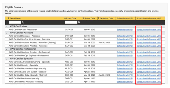 AWS certifications list